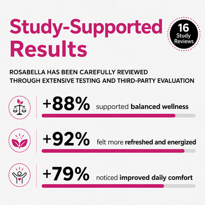 Rosabella Beetroot Capsules